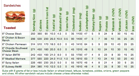 Subway Sandwiches Nutrition Chart
