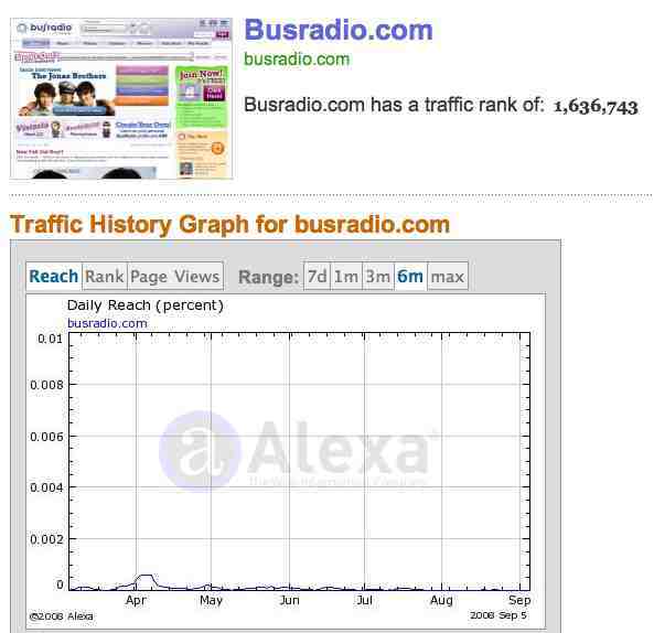 http://www.alexa.com/data/details/traffic_details/Busradio.com